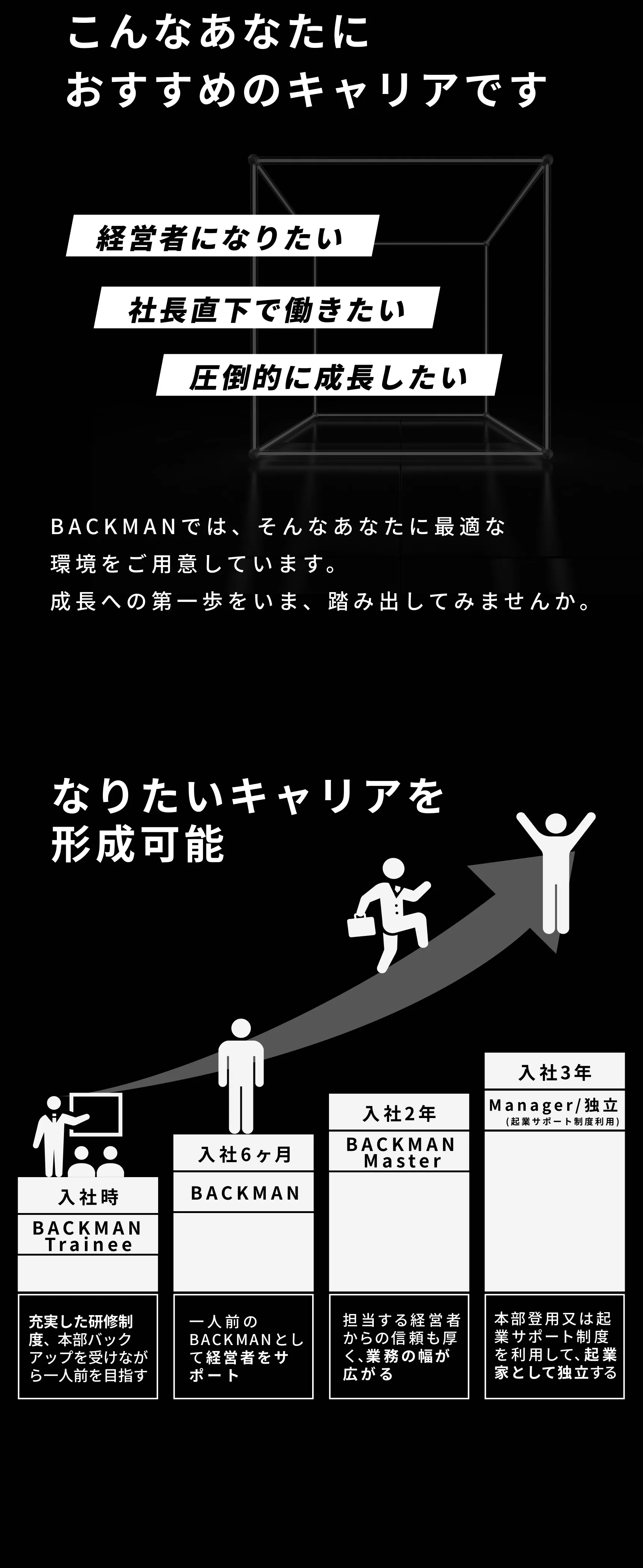 こんなあなたにおすすめのキャリアです